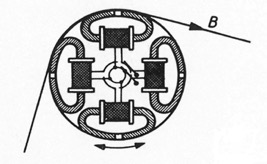 The rotating head drum