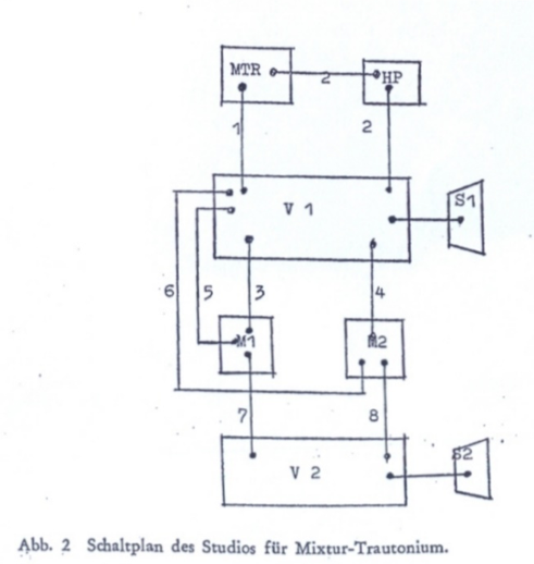 Circuit diagram for the Mixturtrautonium