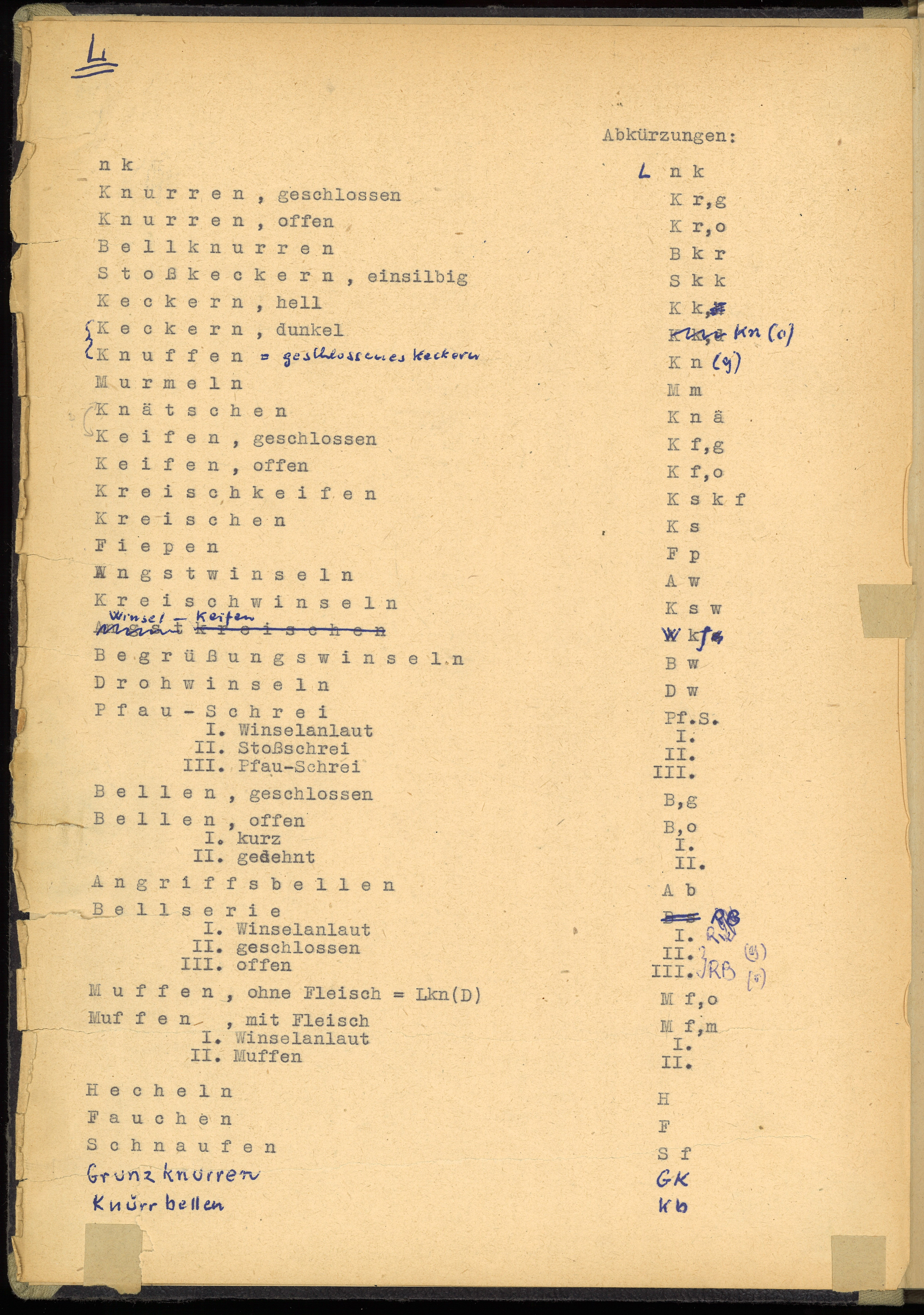 Fig. 3 List of abbreviations for animal sounds on the first page of the researcher’s notebook (1953), © TFSB