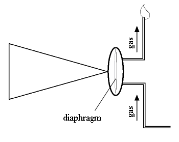 Diagram of a flame manometer