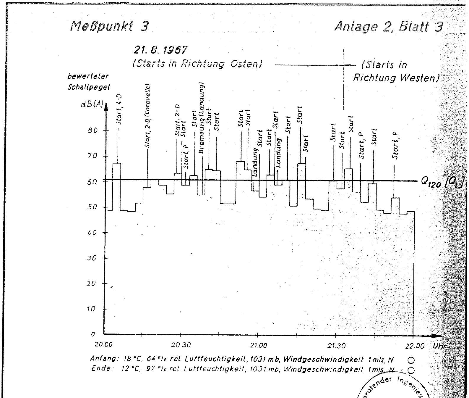 Fig. 5 “Mit Maschendraht gegen Geisterbilder” (Unser Flughafen 21/2/77–6, p. 5).